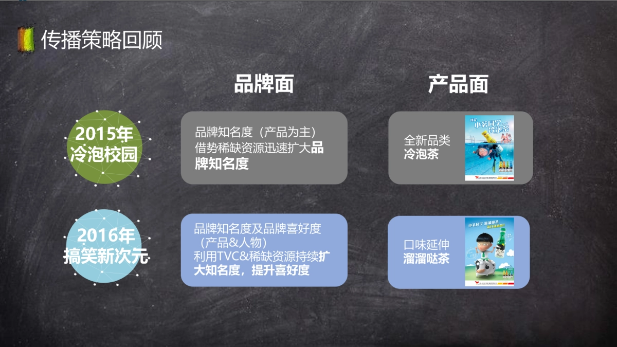 小茗同学传播方案_第8页