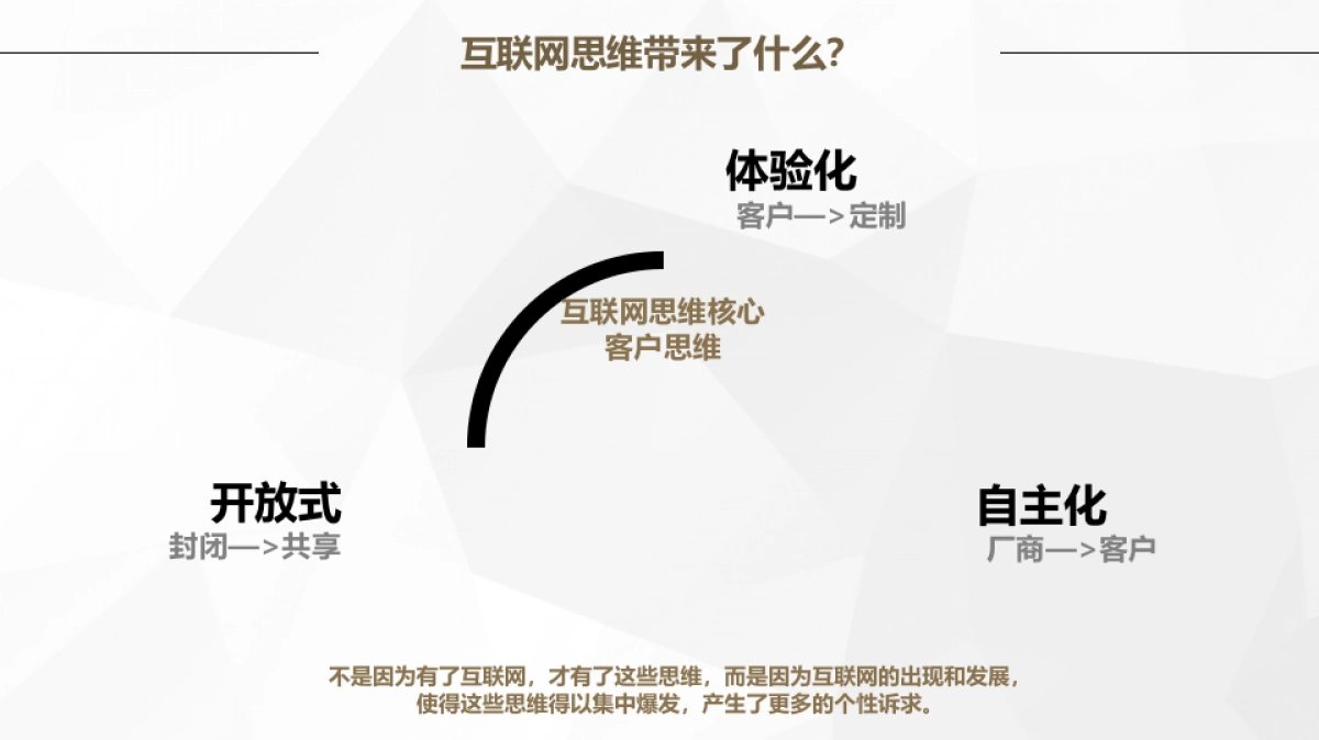 一汽品牌传播方向_第6页