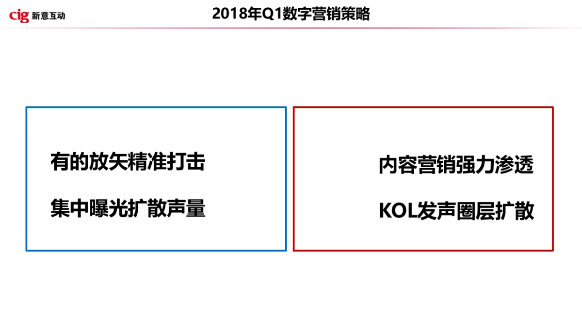 郑州日产2018年Q1数字营销传播方案_第6页