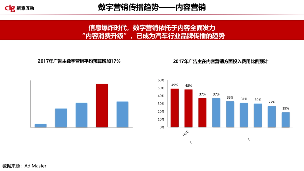 郑州日产2018年Q1数字营销传播方案_第9页