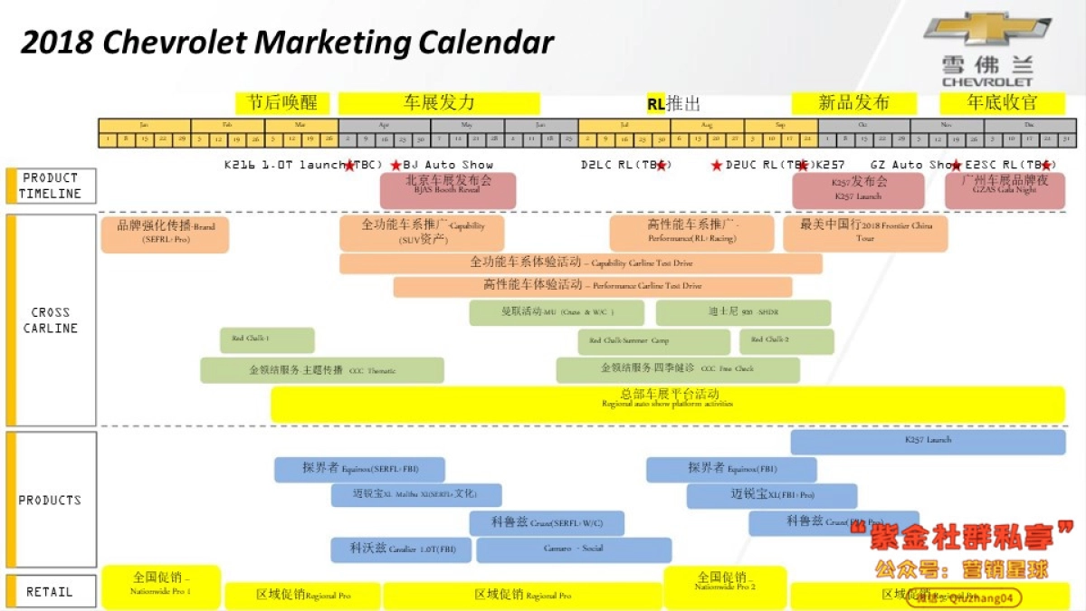 雪佛兰母品牌年度传播规划案_第2页