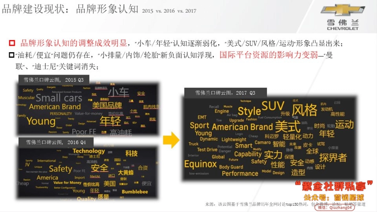 雪佛兰母品牌年度传播规划案_第5页