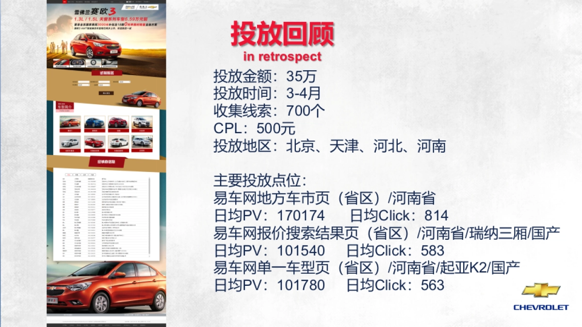 雪佛兰区域传播规划关注度 _第2页