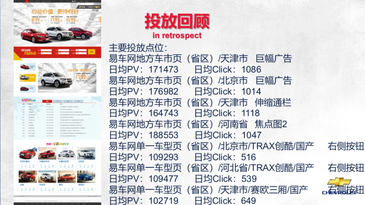 雪佛兰区域传播规划关注度 _第5页