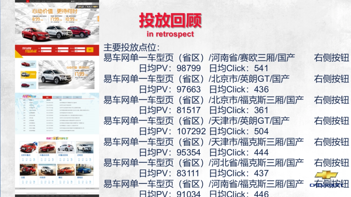 雪佛兰区域传播规划关注度 _第7页