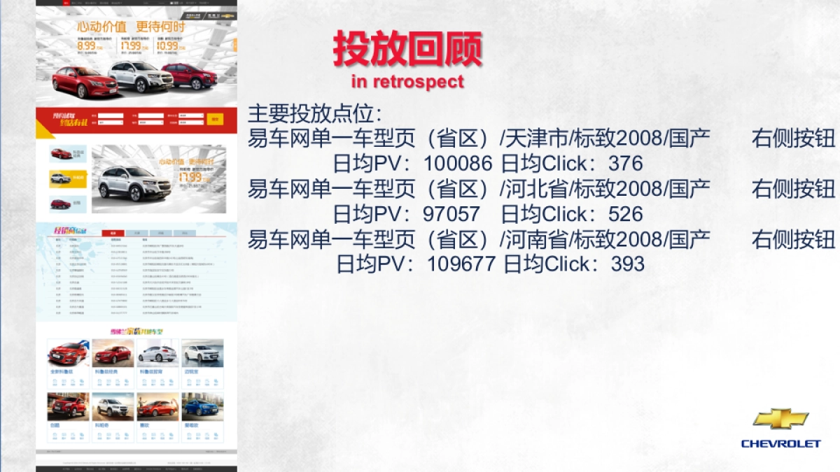 雪佛兰区域传播规划关注度 _第8页