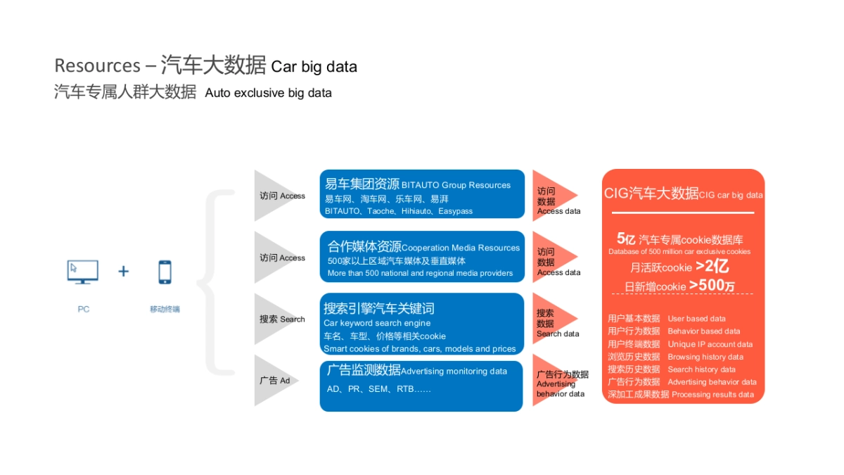 洋钱罐品牌传播规划建议方案-CIG    _第9页
