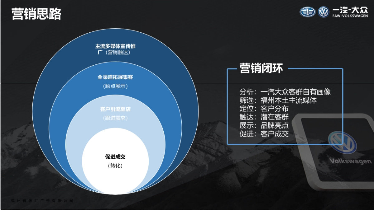 一汽-大众2020年福州品牌传播提升方案_第4页