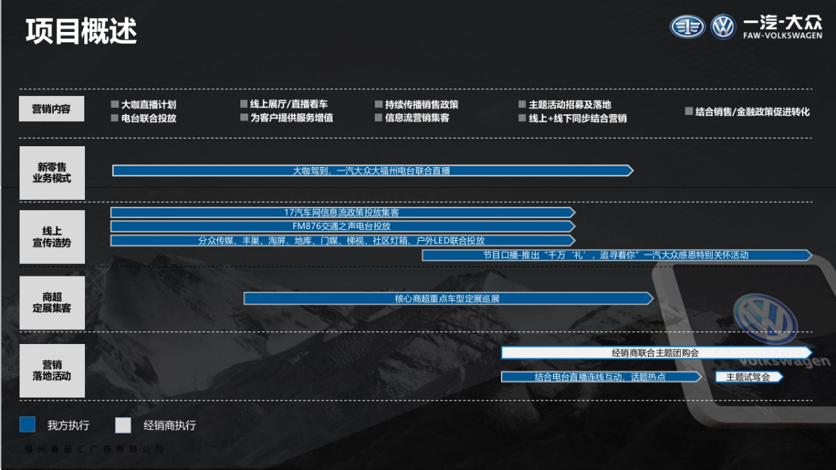 一汽-大众2020年福州品牌传播提升方案_第5页
