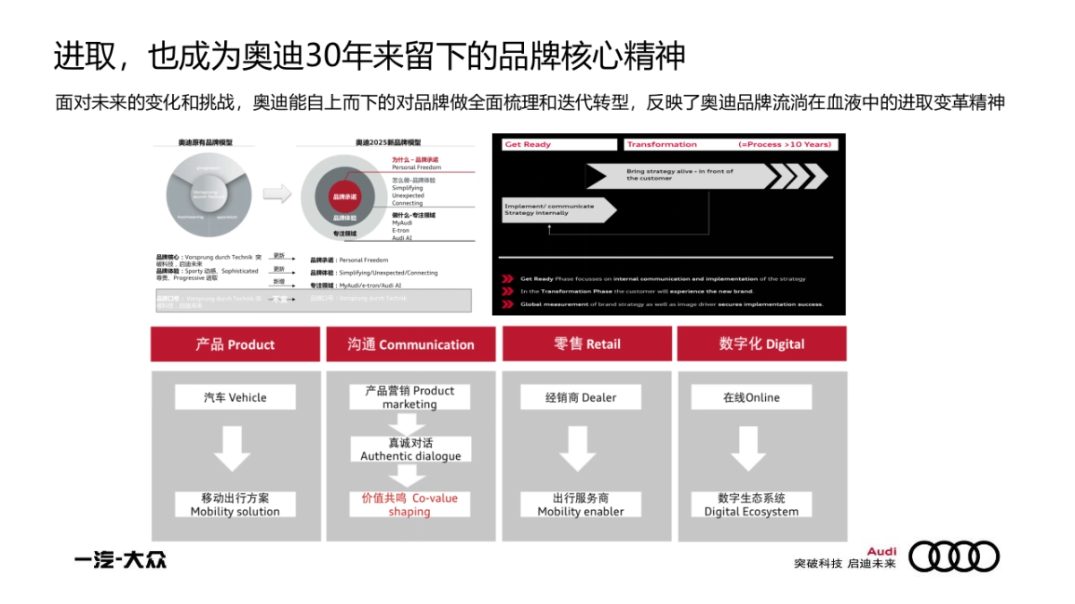 一汽大众奥迪品牌30周年互动传播策略方案_第5页