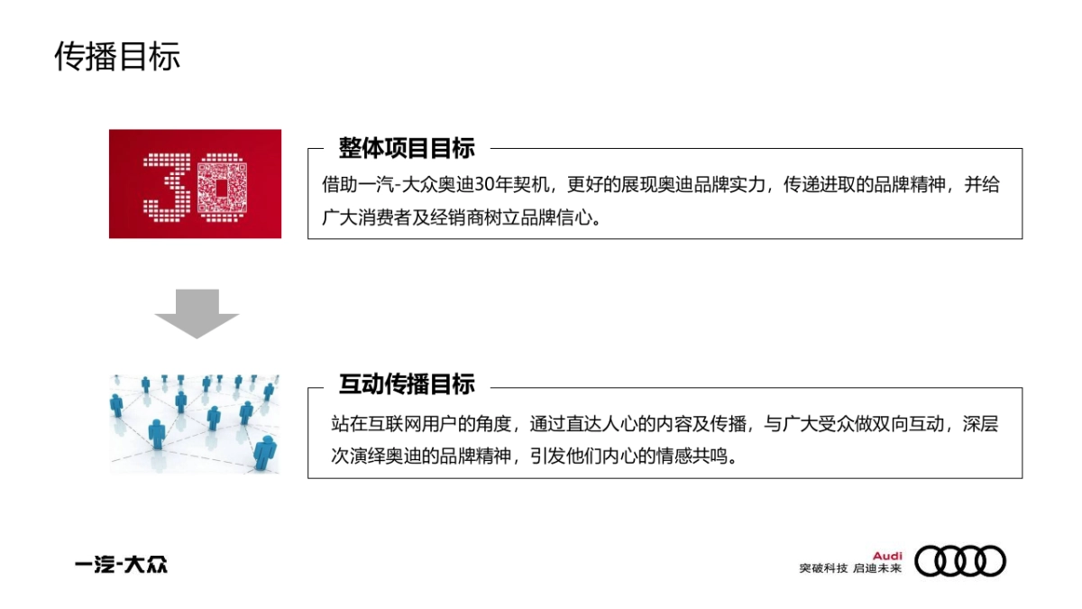 一汽大众奥迪品牌30周年互动传播策略方案_第7页