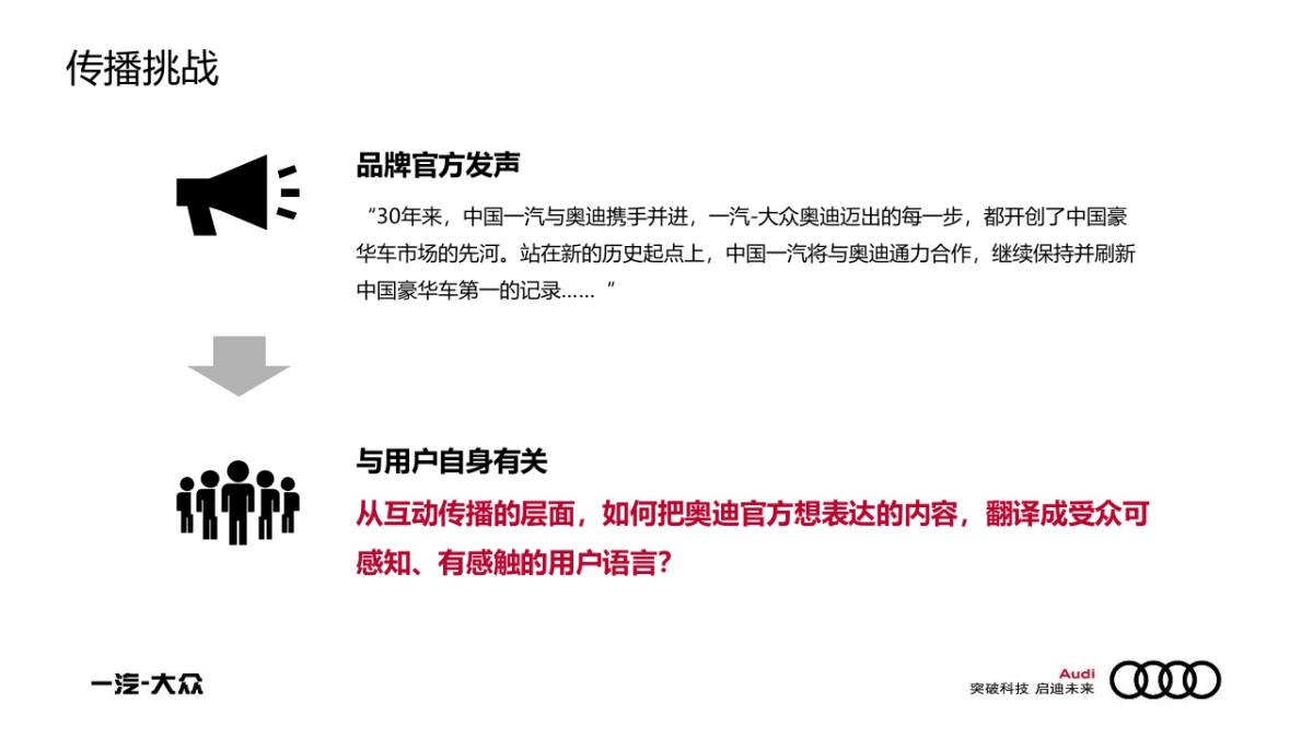 一汽大众奥迪品牌30周年互动传播策略方案_第8页