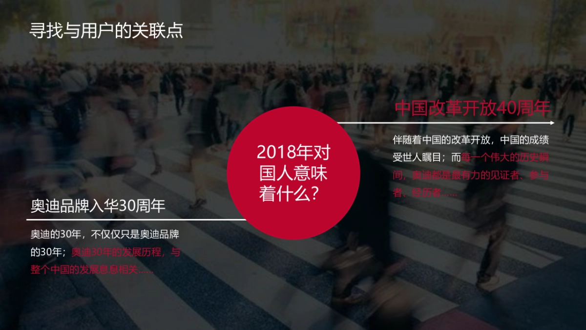 一汽大众奥迪品牌30周年互动传播策略方案_第9页