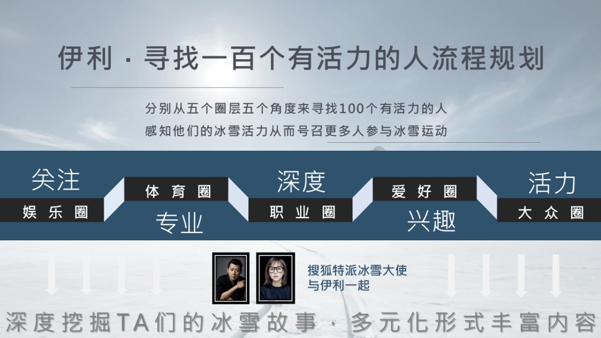 伊利冰雪运动传播规划_第10页