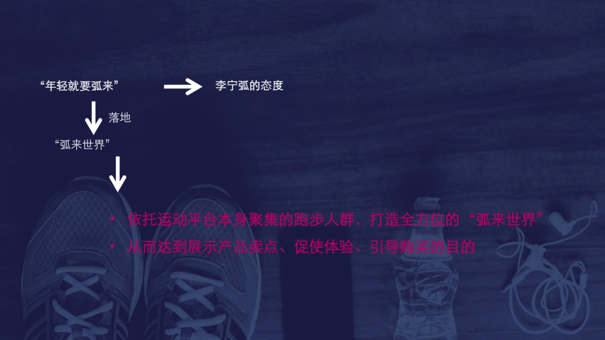 运动品牌-李宁弧 Social社会传播_第5页