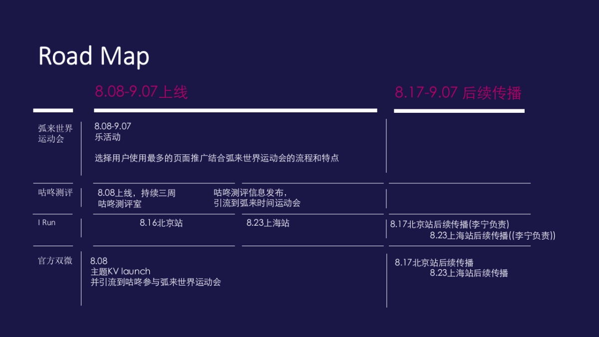 运动品牌-李宁弧 Social社会传播_第6页