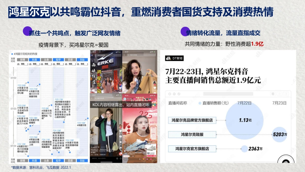 张小泉百年老字号品牌全年传播规划_第8页