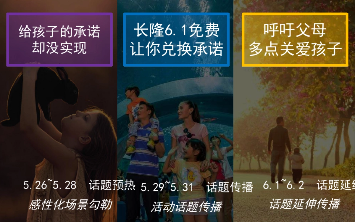 长隆6.1儿童节活动线上传播沟通方案_第9页