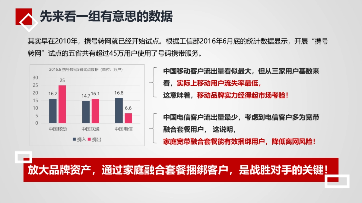 中国移动（湖南）2019年二季度传播方案-北京鱼跃品牌_第8页