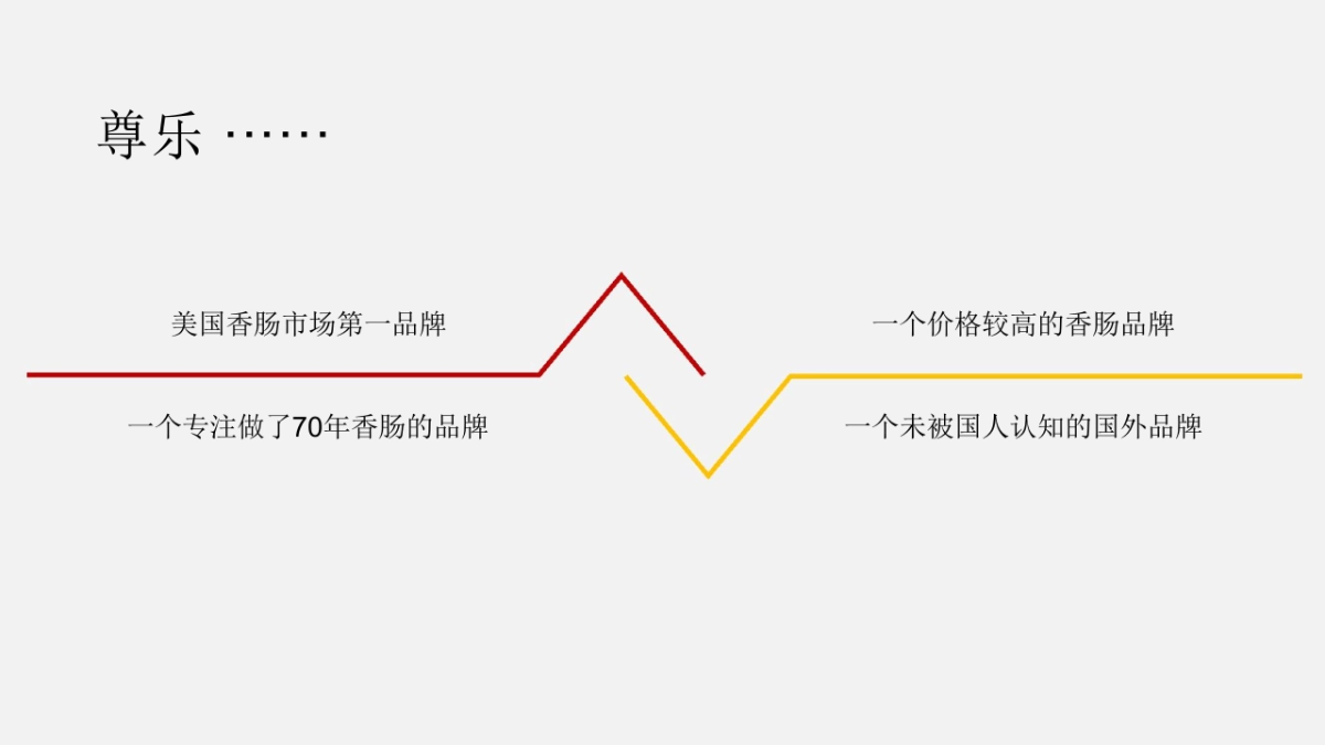 尊乐品牌定位及传播策略928美国汇报_第2页