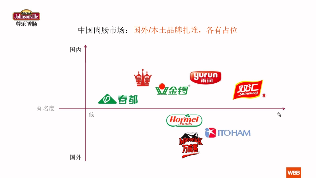 尊乐品牌定位及传播策略928美国汇报_第5页