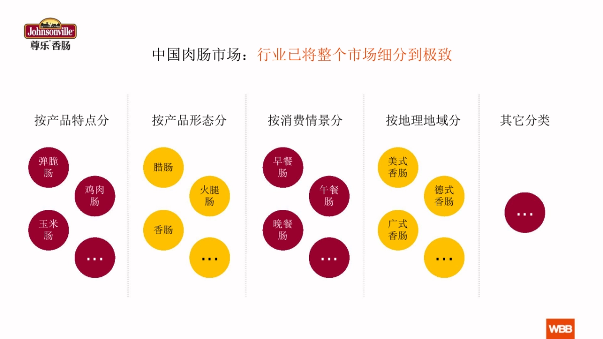 尊乐品牌定位及传播策略928美国汇报_第6页