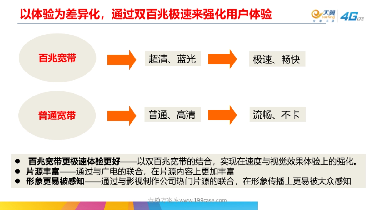 2015iTV超清宽带电视传播方案_第4页