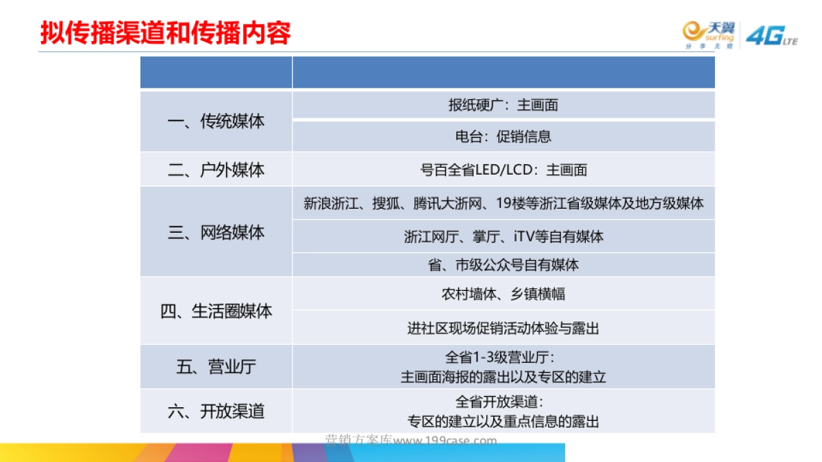 2015iTV超清宽带电视传播方案_第7页