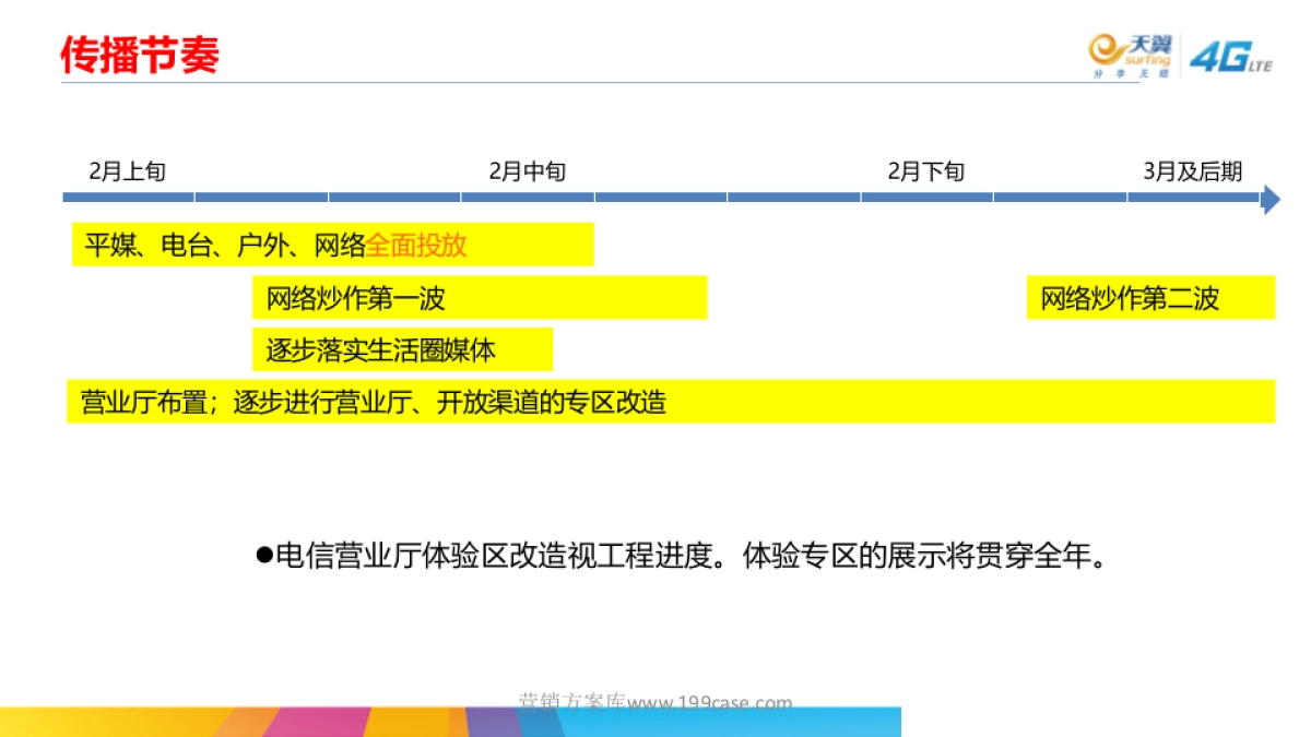 2015iTV超清宽带电视传播方案_第8页