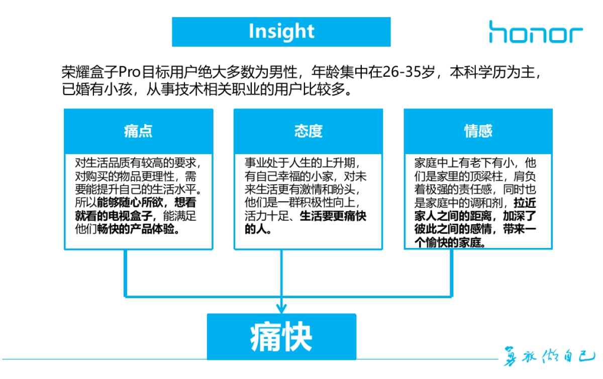 2016荣耀盒子Pro传播思路-52P_第4页