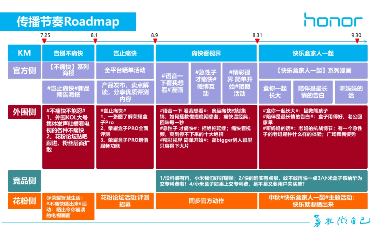 2016荣耀盒子Pro传播思路-52P_第7页