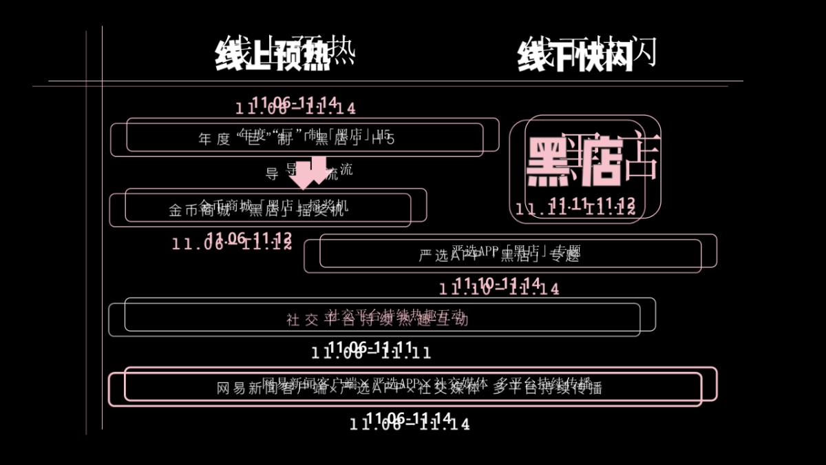 2018必胜客 x 网易严选跨界快闪黑店线上预热传播_第8页