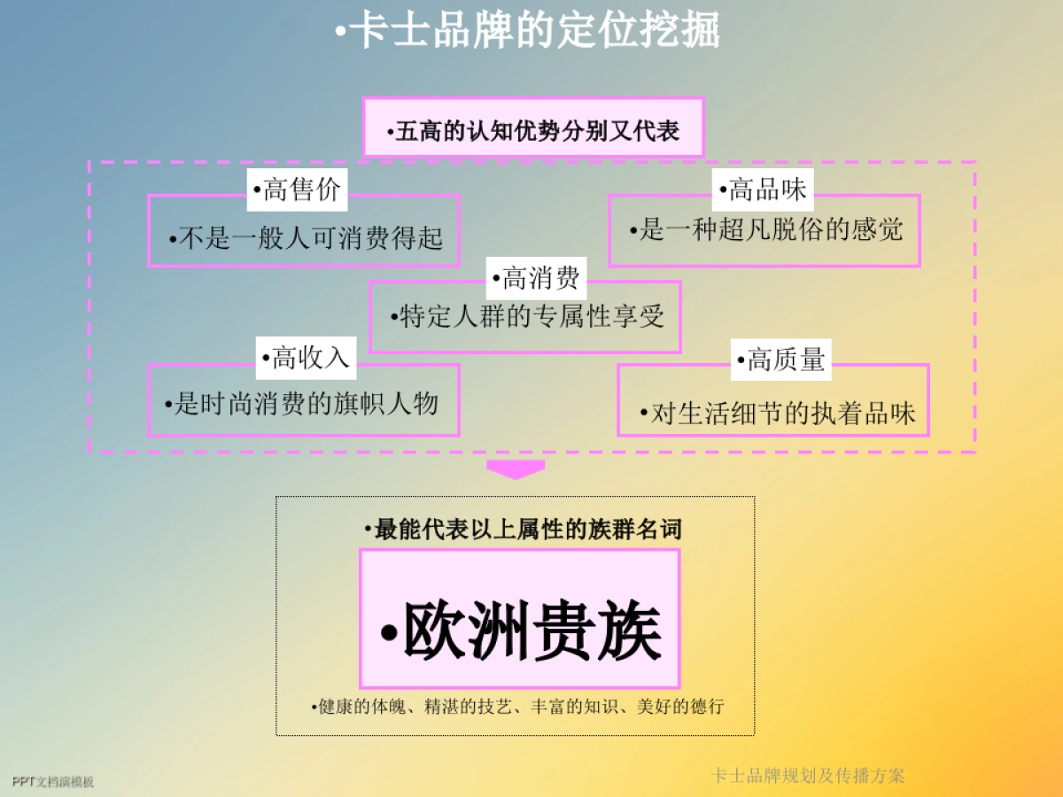 卡士酸奶食品品牌规划及传播方案_第10页