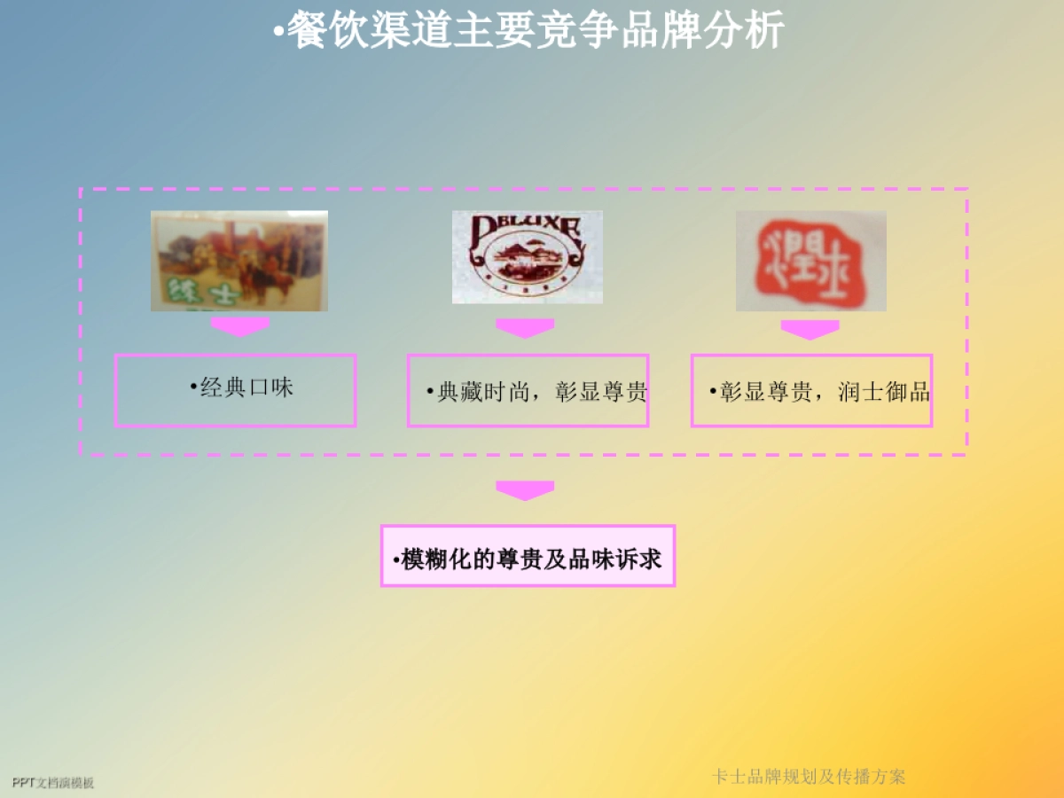 卡士酸奶食品品牌规划及传播方案_第5页