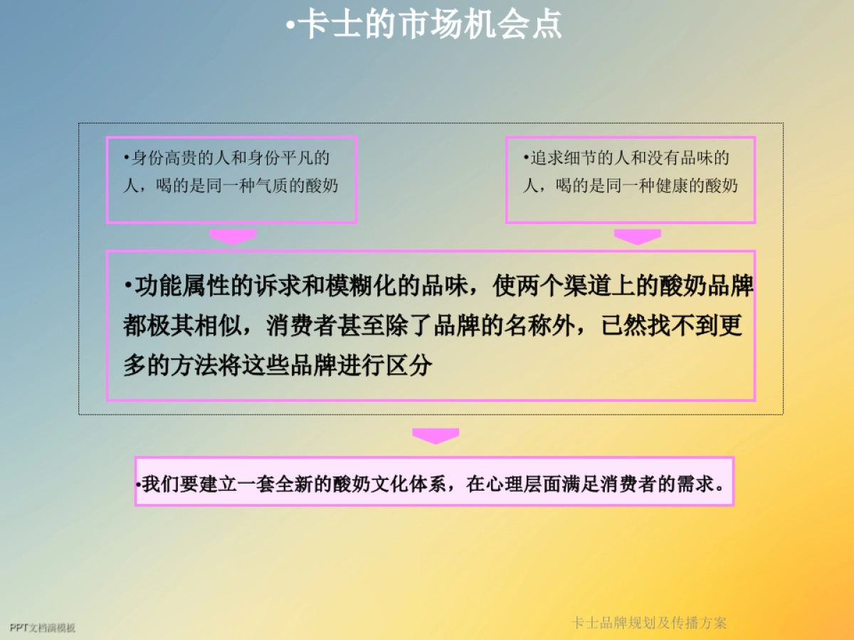 卡士酸奶食品品牌规划及传播方案_第6页