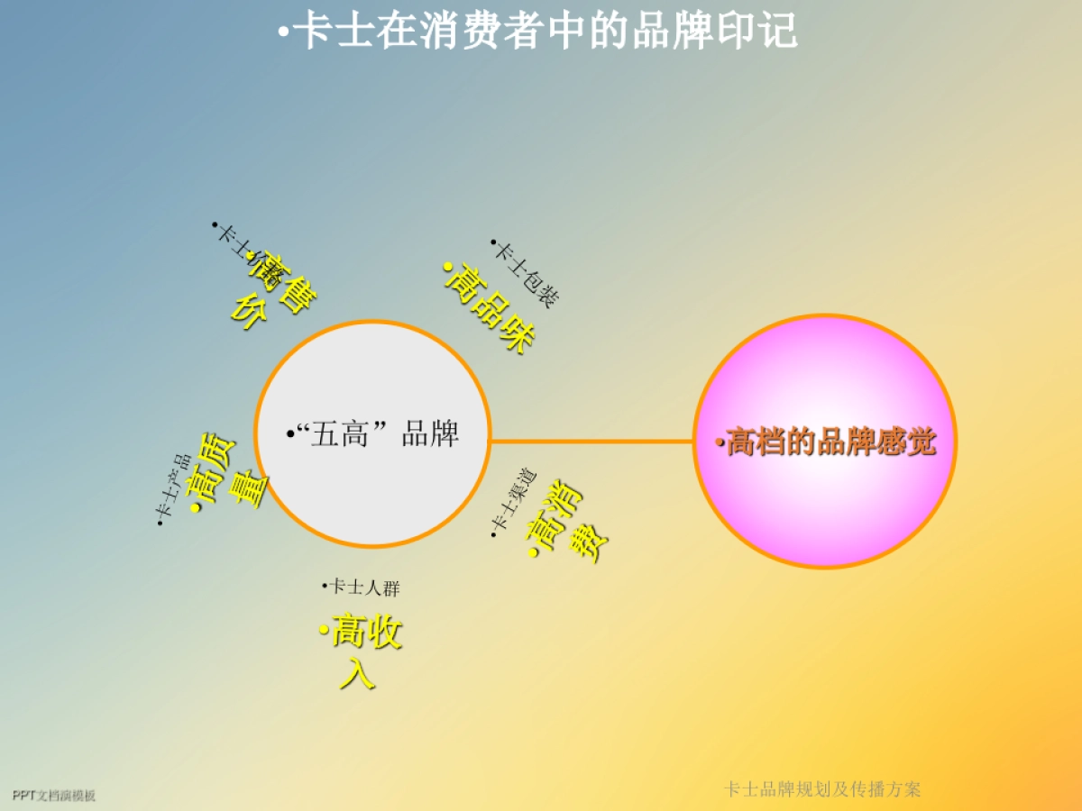 卡士酸奶食品品牌规划及传播方案_第8页