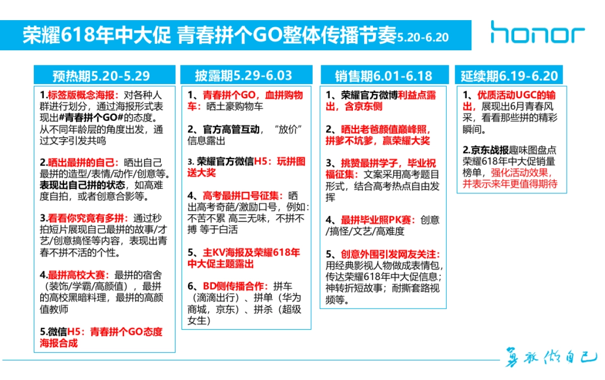 荣耀手机 169青春拼个GO169自媒体侧传播方案_第7页