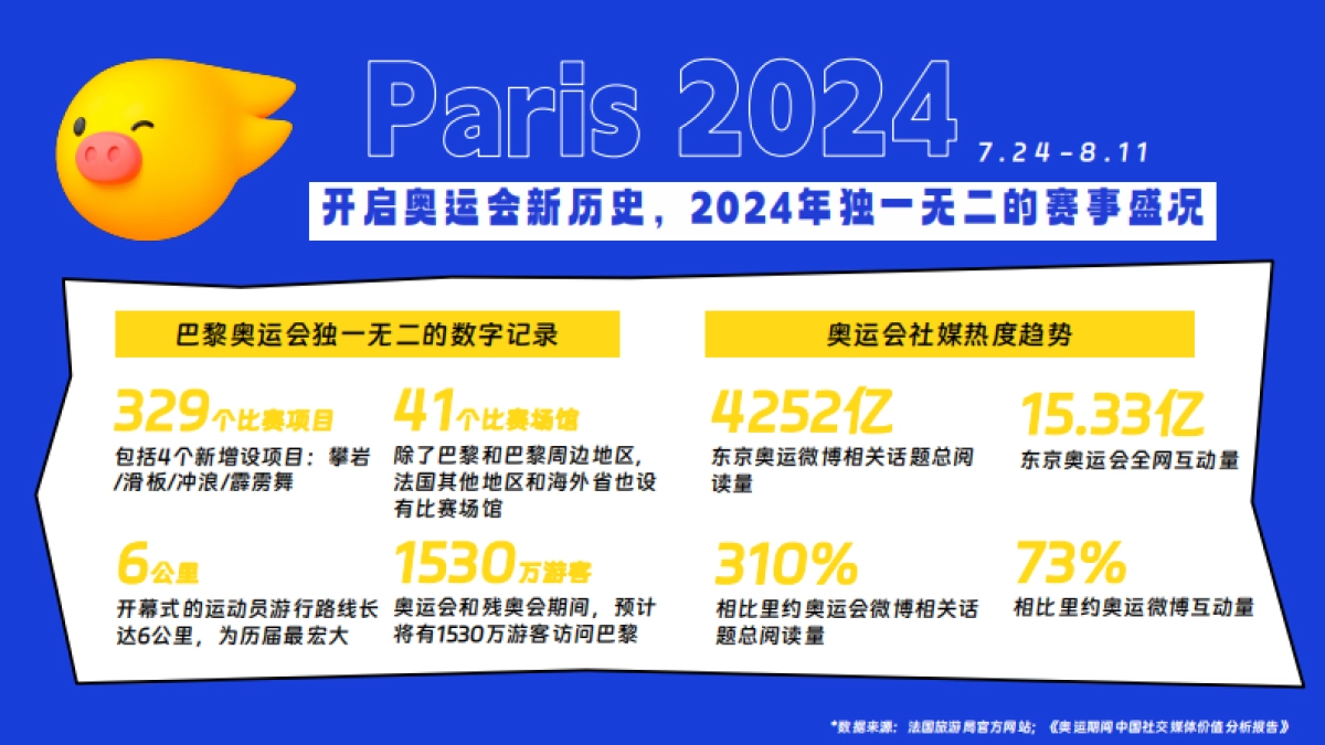 2024飞猪旅行玩酷奥运会营销通案_第2页