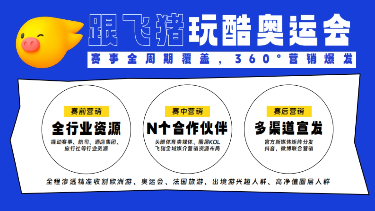 2024飞猪旅行玩酷奥运会营销通案_第3页