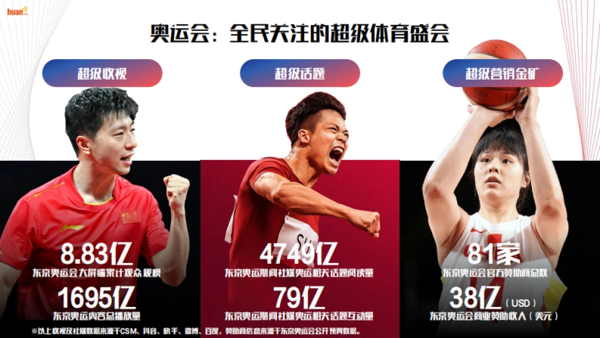 2024欢网巴黎奥运会大屏营销方案_第3页