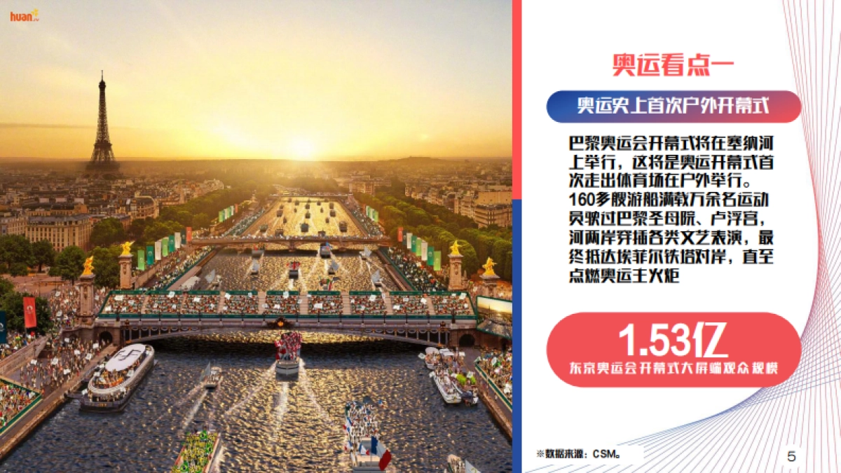 2024欢网巴黎奥运会大屏营销方案_第5页