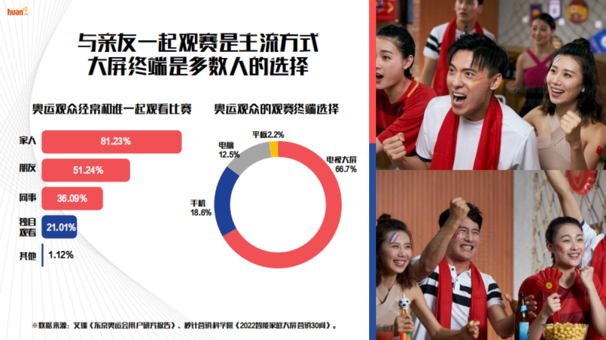 2024欢网巴黎奥运会大屏营销方案_第8页