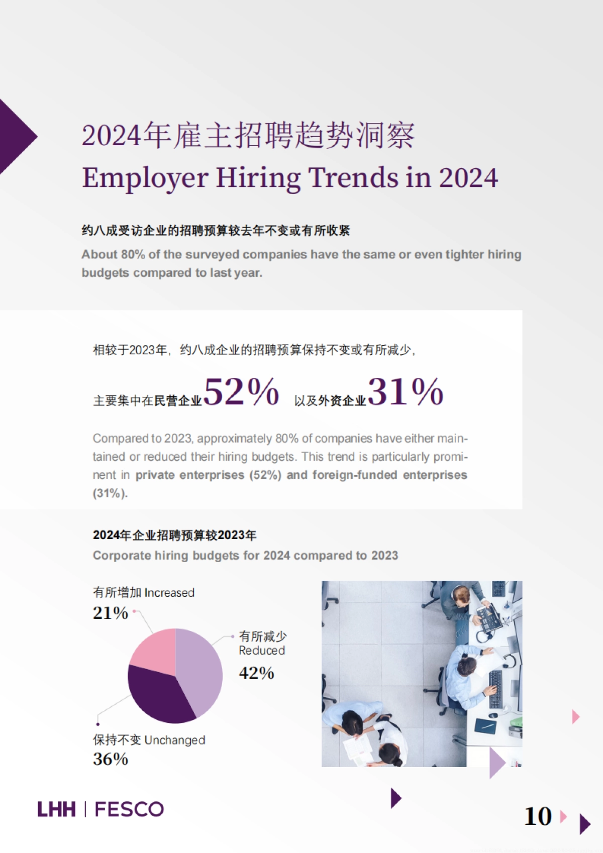 2024年度薪酬指南_第10页