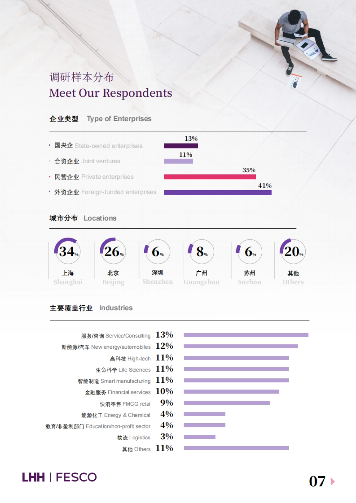 2024年度薪酬指南_第7页
