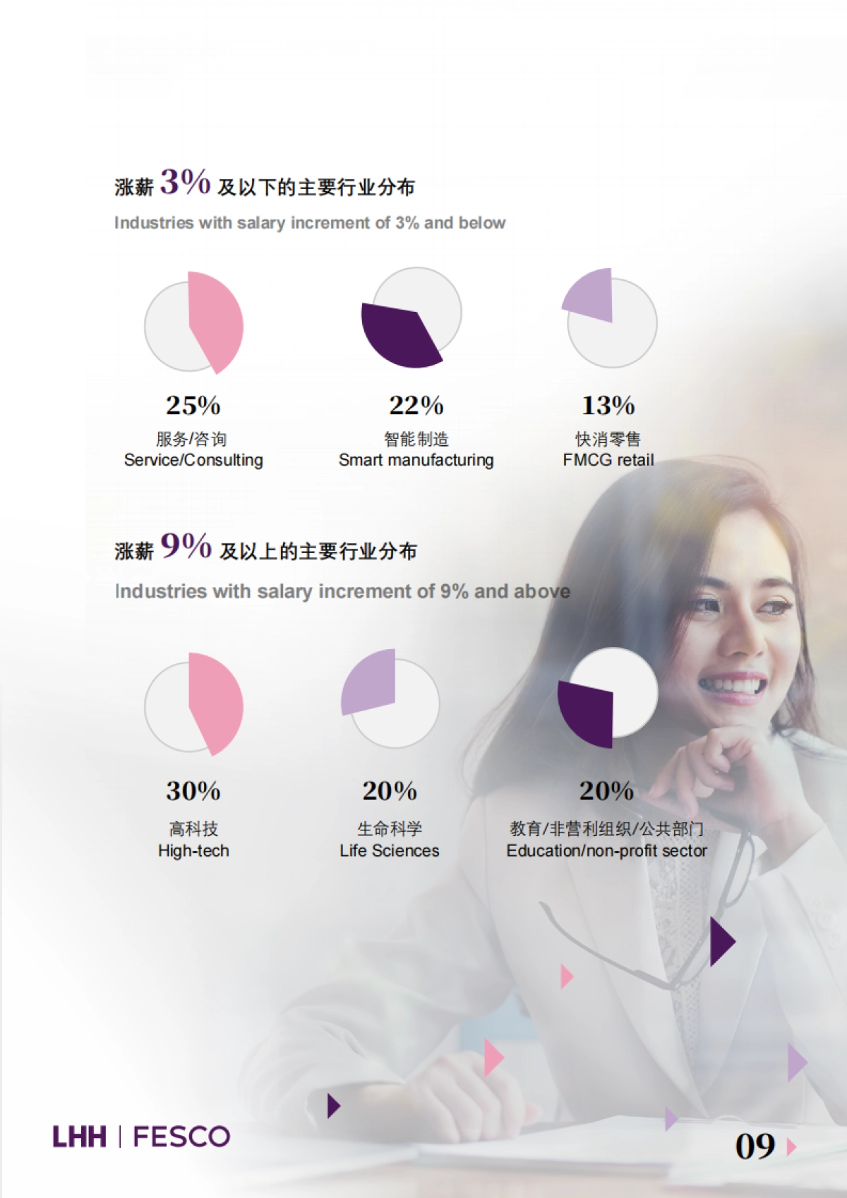 2024年度薪酬指南_第9页