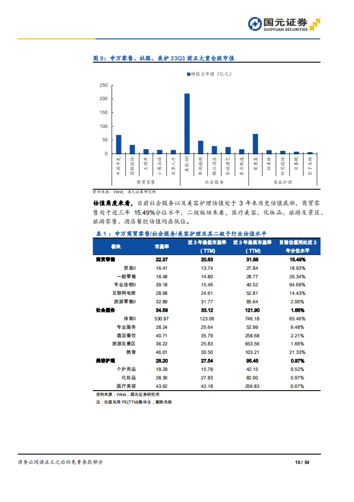 2024年美容护理商贸零售社会服务年度策略：拥抱变化，把握结构性机会_第10页