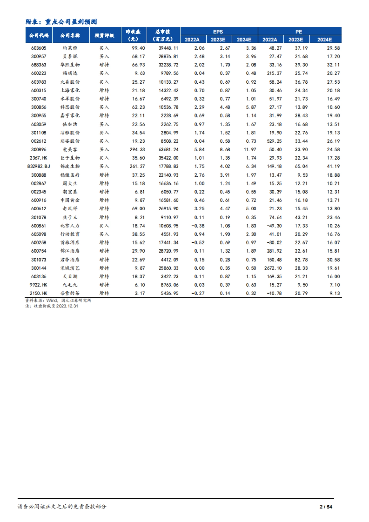 2024年美容护理商贸零售社会服务年度策略：拥抱变化，把握结构性机会_第2页