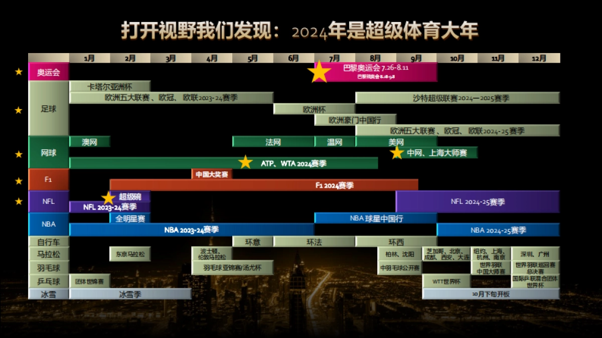 2024腾讯体育奥运营销手册_第2页