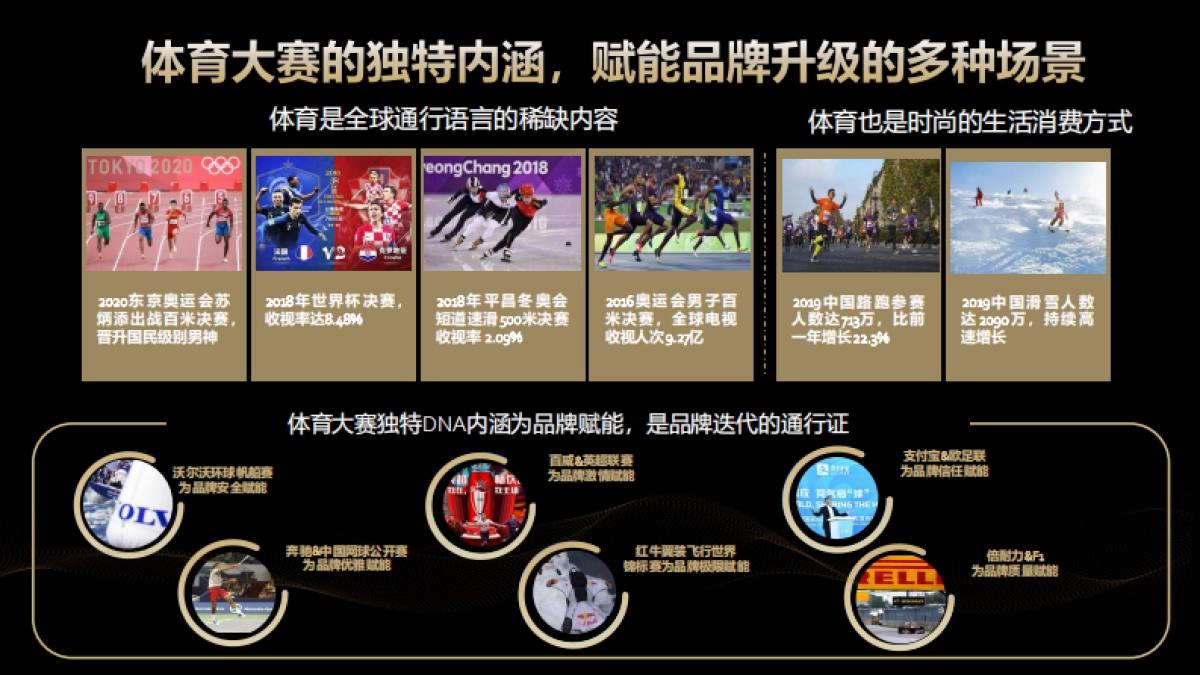 2024腾讯体育奥运营销手册_第4页