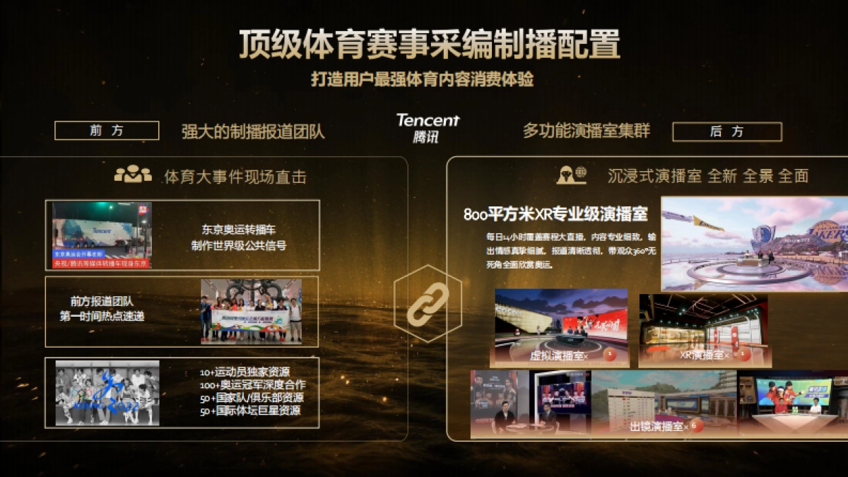 2024腾讯体育奥运营销手册_第7页
